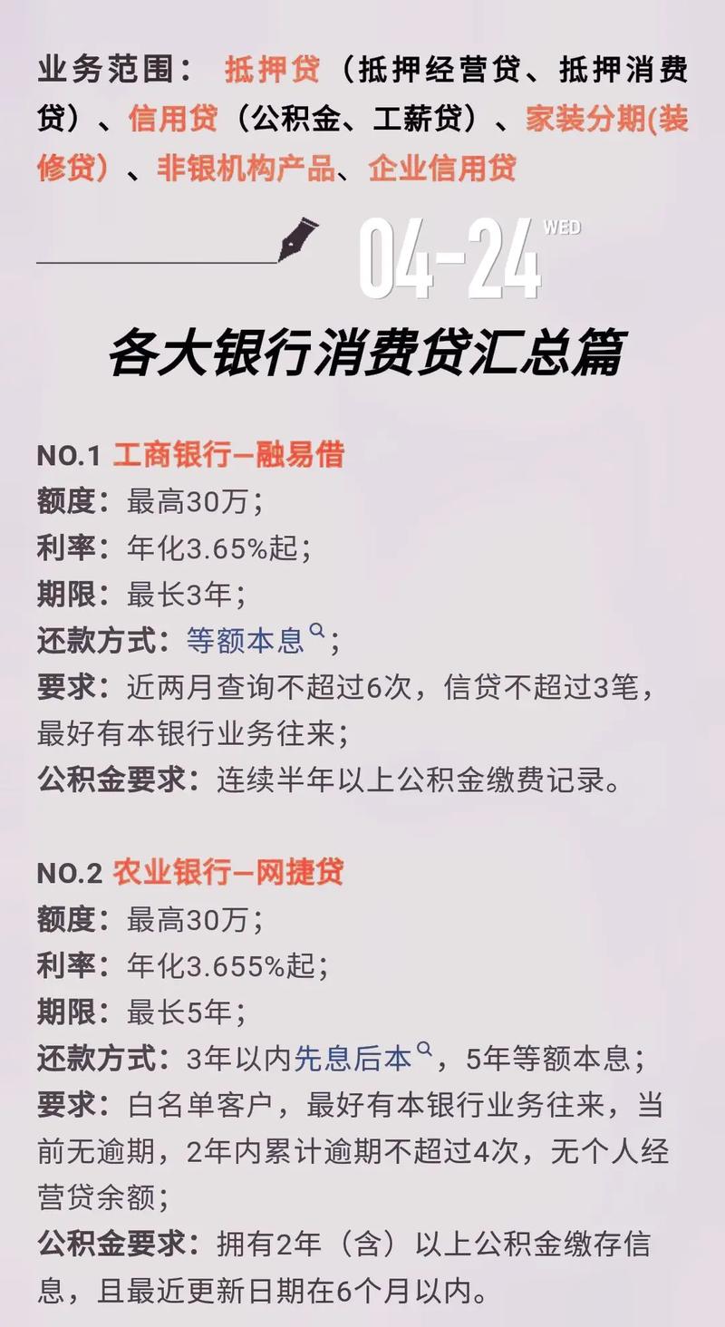 各大银行消费贷产品全面解析各大银行消费贷产品，你的贷款选择在这里！